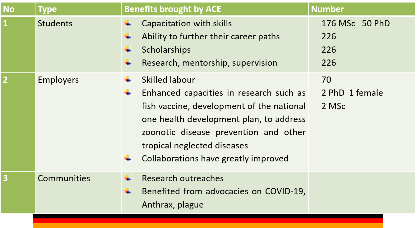 ACEIDHA Success Statistics